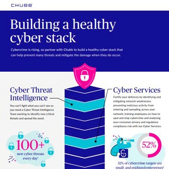 cyber stack infographic