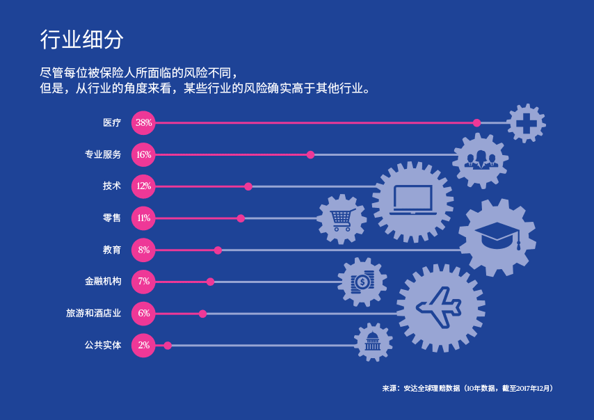 cyber claims by industry breakdown