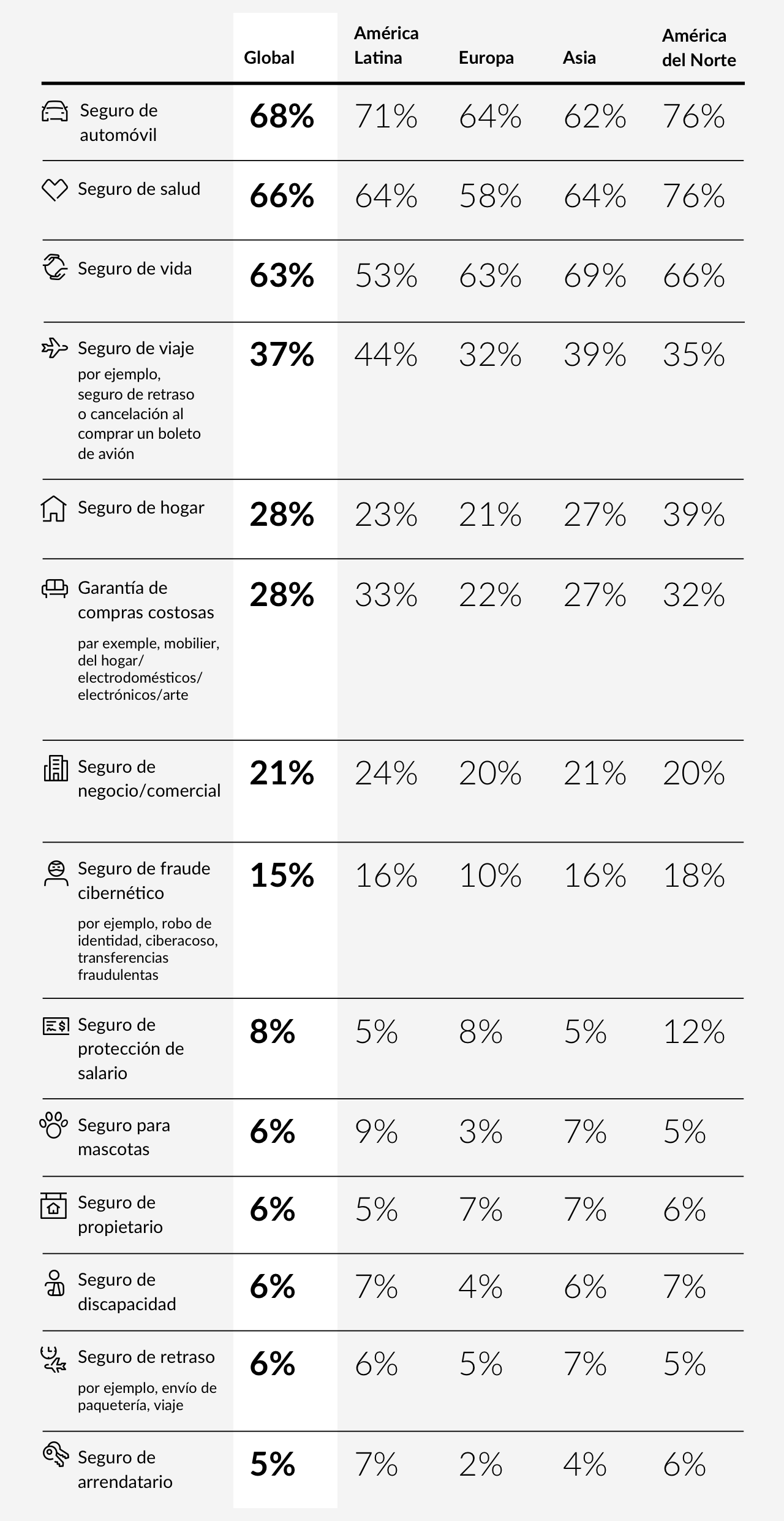 Consumidores expuestos y subasegurados