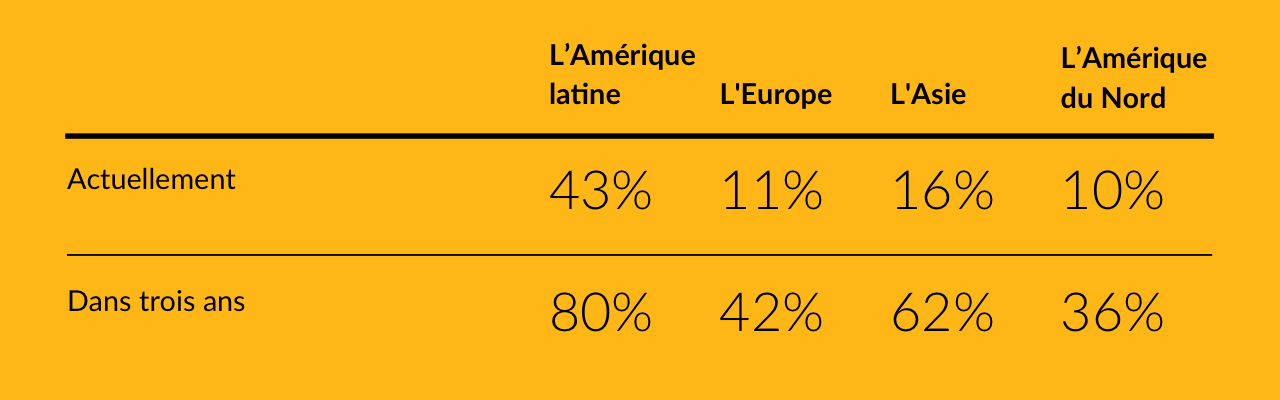 L'effet saute-mouton dans l'assurance intégrée