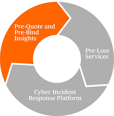 pre-quote-pre-bind-insights