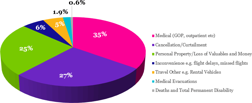 business-travel-insurance-break-down.png