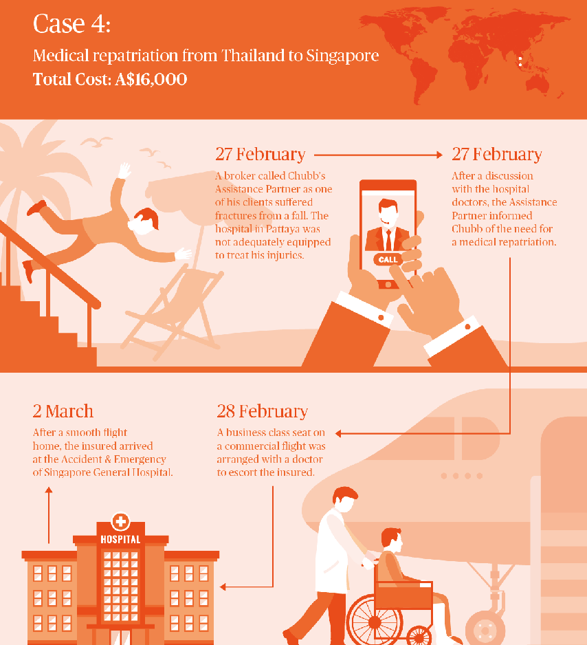 chubb-medical-repatriation-infographic-case-4-ok.png