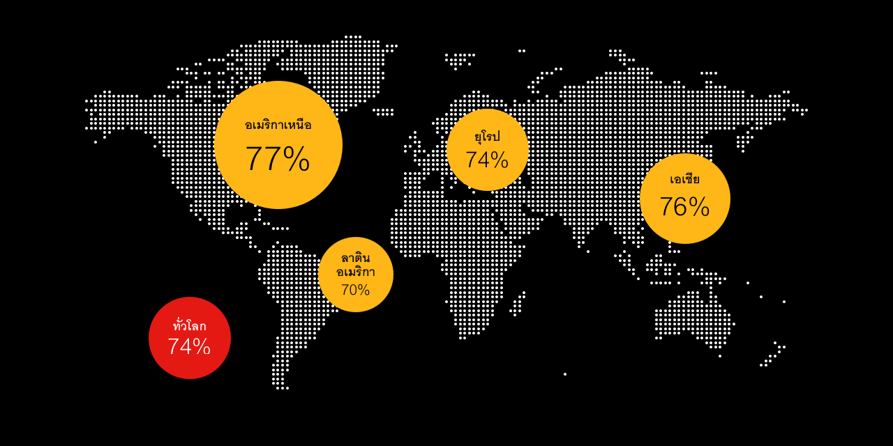 Digital insurance builds trust findings