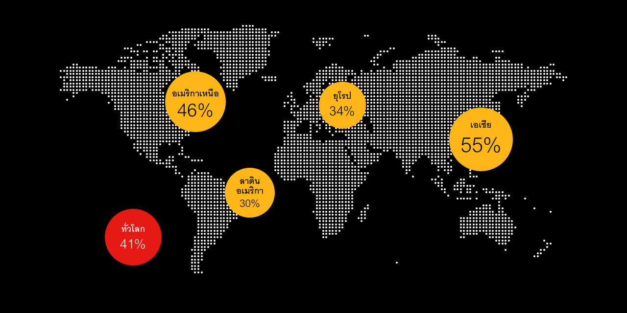 Digital insurance helps retain customers findings