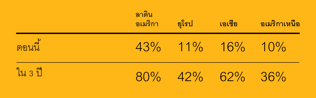 ผลกระทบแบบก้าวกระโดดในการประกันภัยแบบผสมผสาน