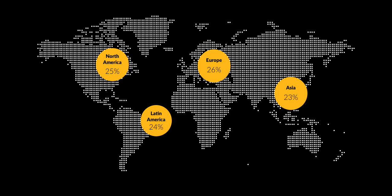 Percentage of consumers that feel protected from fraud broken down by region.