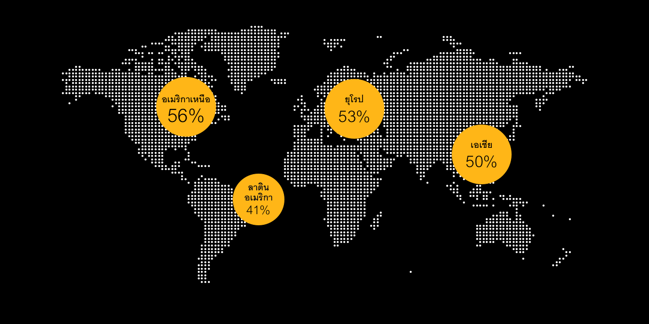 Percentage of consumers that feel protected from accidents broken down by region.