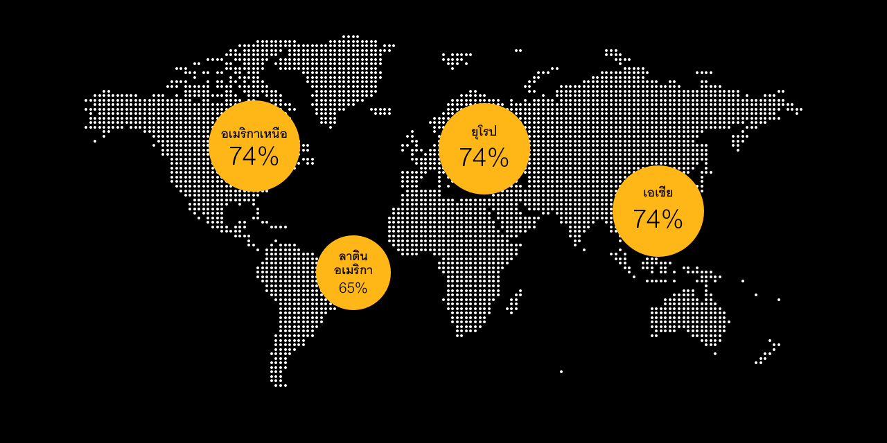 Percentage of consumers that feel protected from heath/death risks broken down by region.