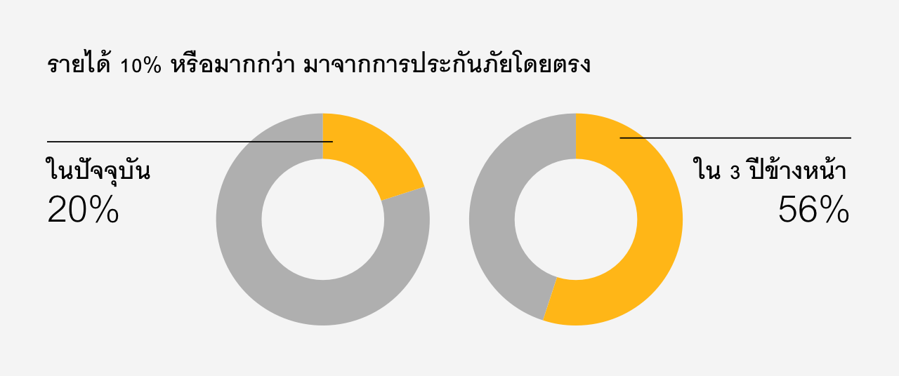 พร้อมสำหรับการเริ่ม