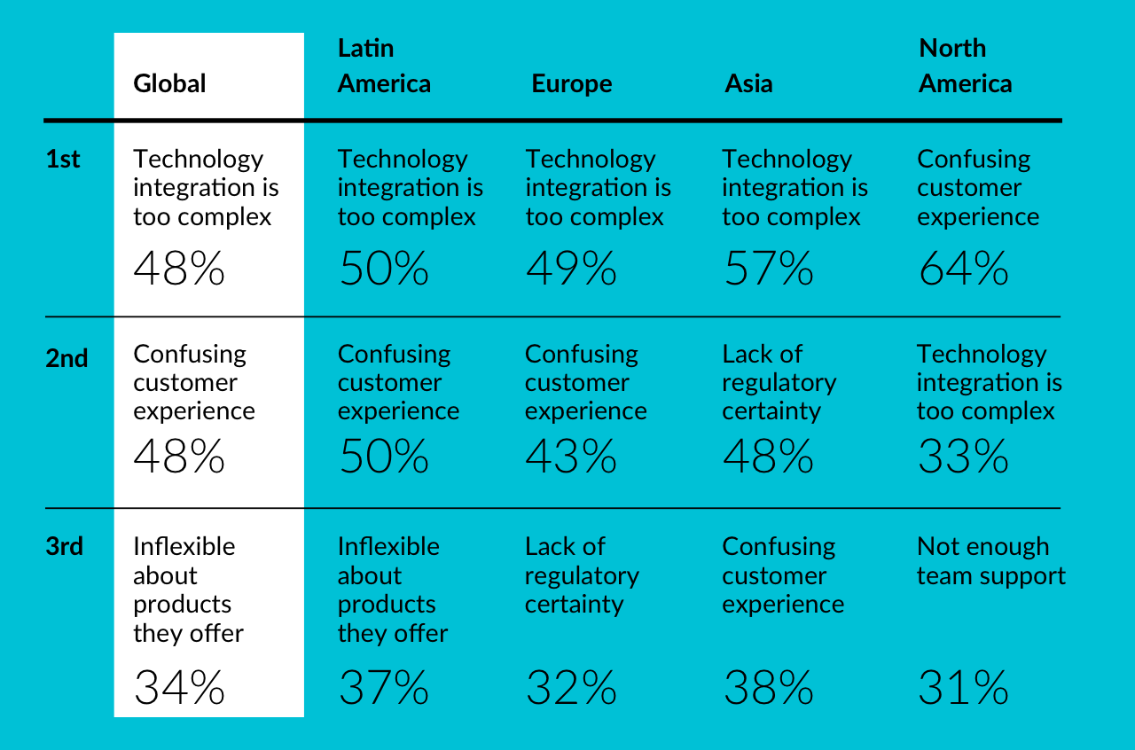 Top External Challenges