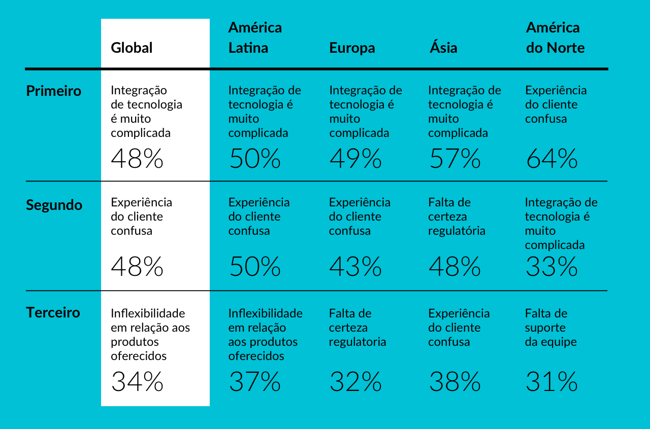 Principais Desafios Externos