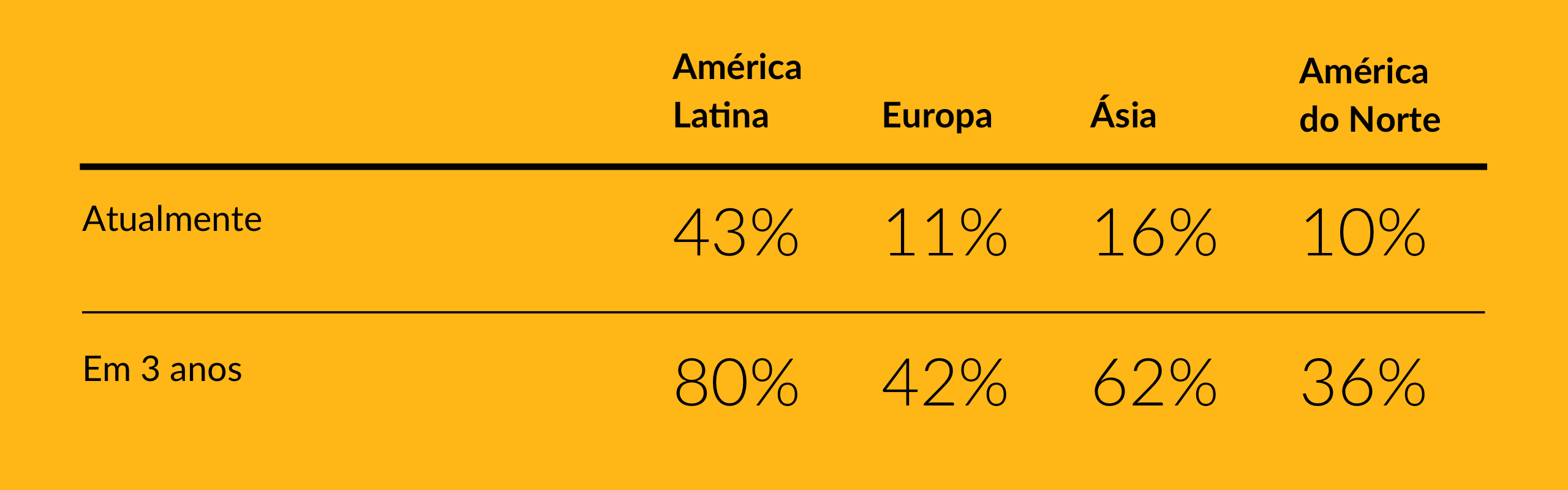 O efeito de avanço em seguros integrados