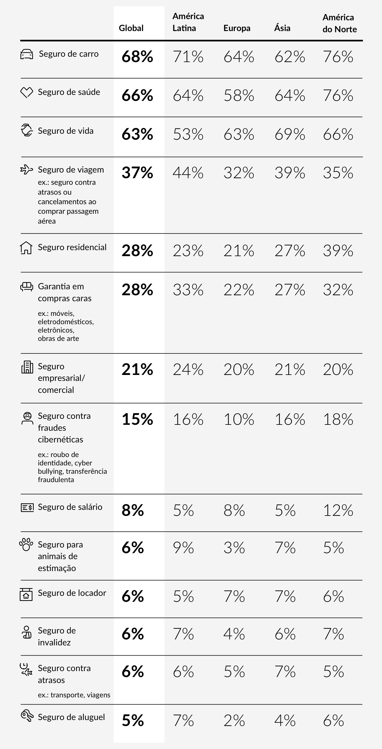 Consumidores Expostos e Subsegurados