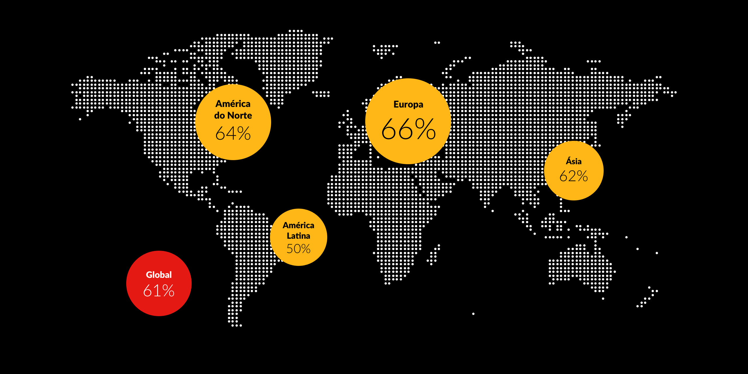 Digital insurance attracts new customers findings