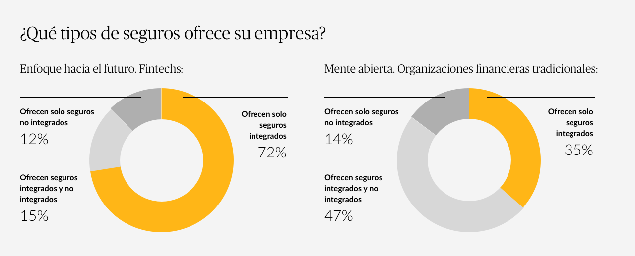 1.1 Líderes en Embedded